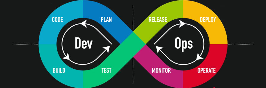 Lire la suite à propos de l’article Understanding DevOps: Bridging the Gap Between Dev and Ops